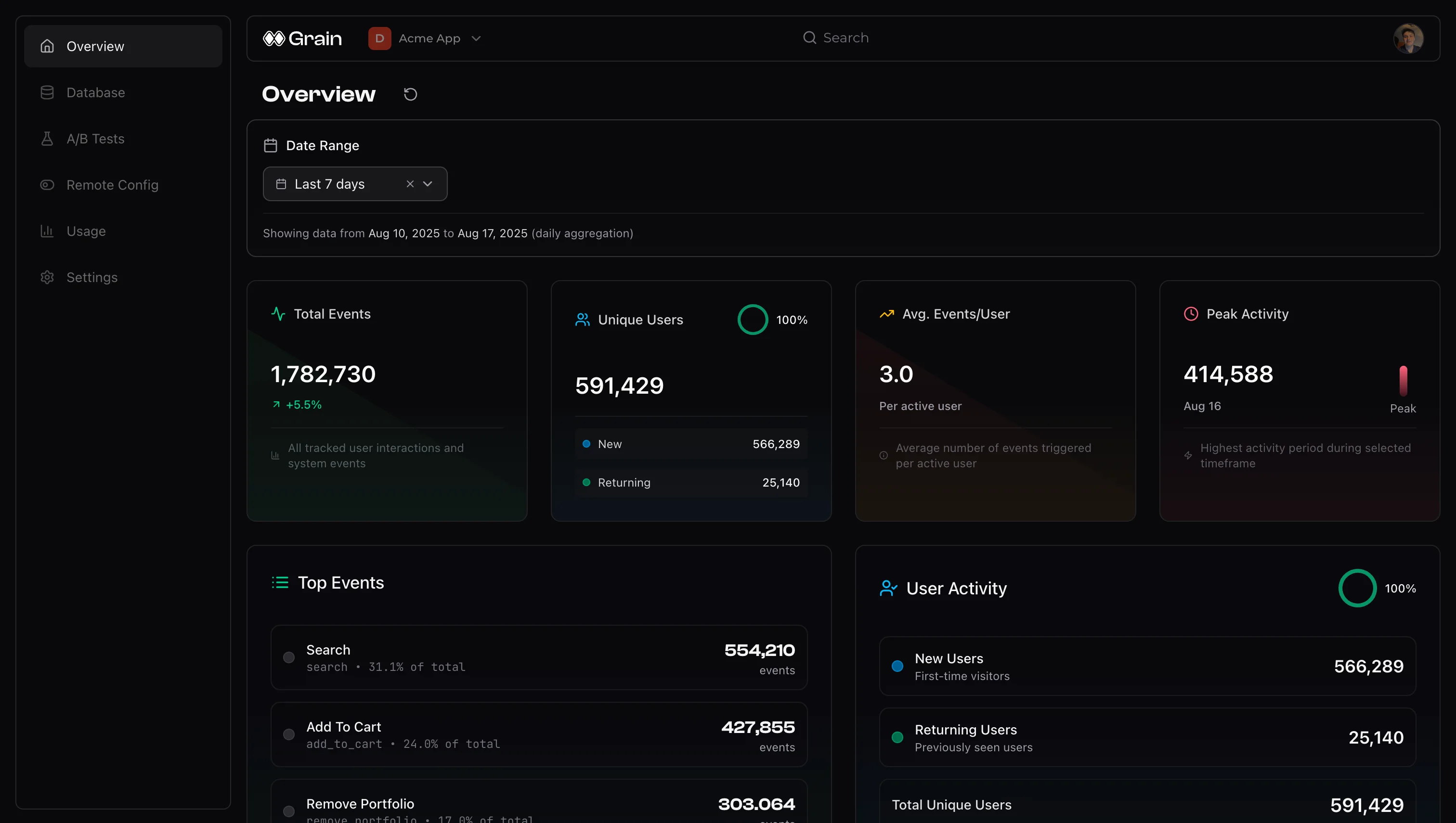 Grain Analytics Dashboard